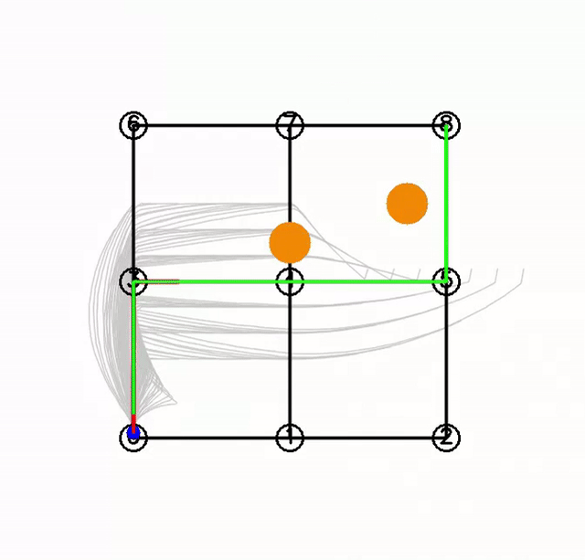 Autonomous Vehicle Motion Planner