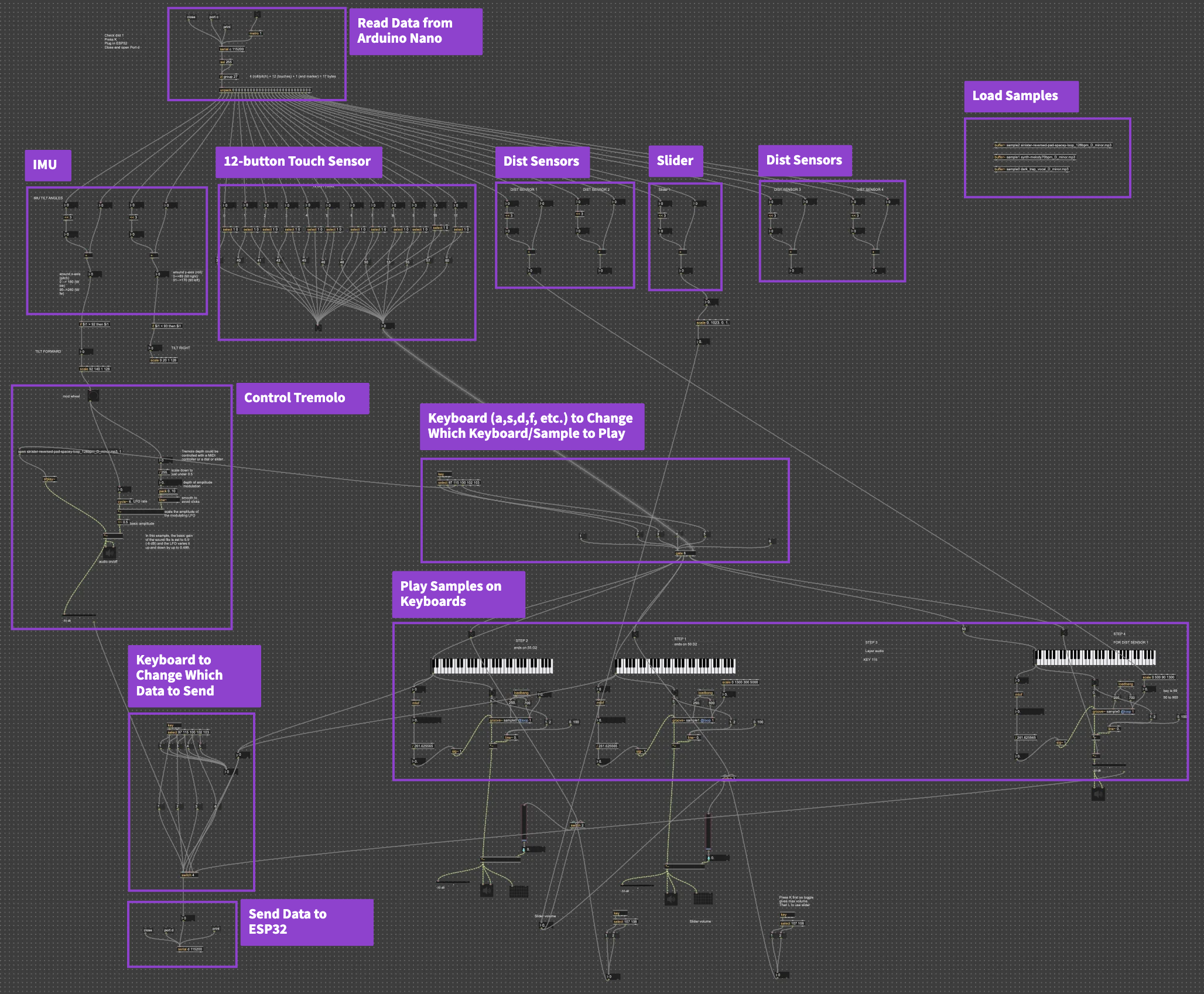 Max Code Annotations